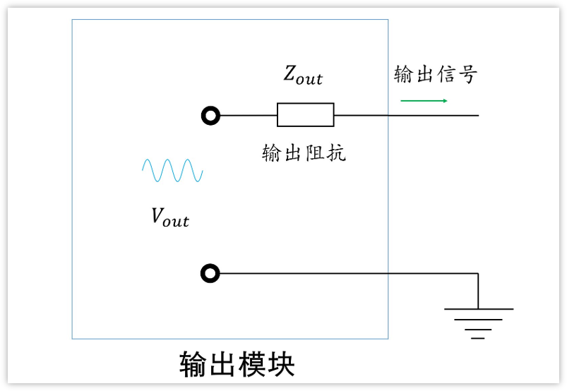 深入淺出理解輸入輸出阻抗（有案例、好懂）