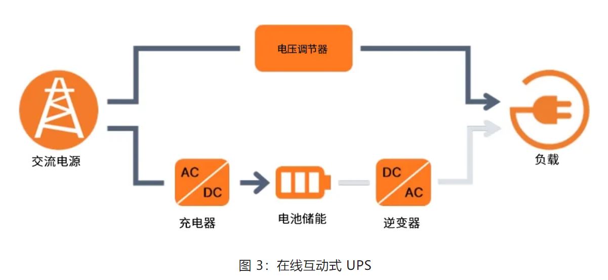 UPS設(shè)計(jì)難？這份避坑指南請收好