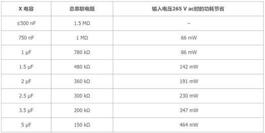 歐盟關于待機功耗的法規(guī)限制愈發(fā)嚴格：簡單的新型電源IC能否滿足需求？