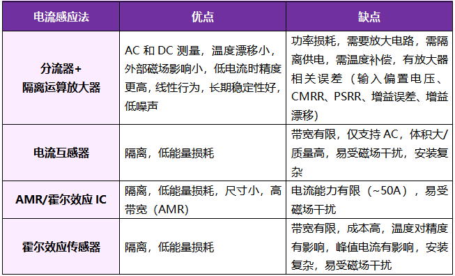 想要BMS高效穩(wěn)定？電流感應電阻解決方案了解下！