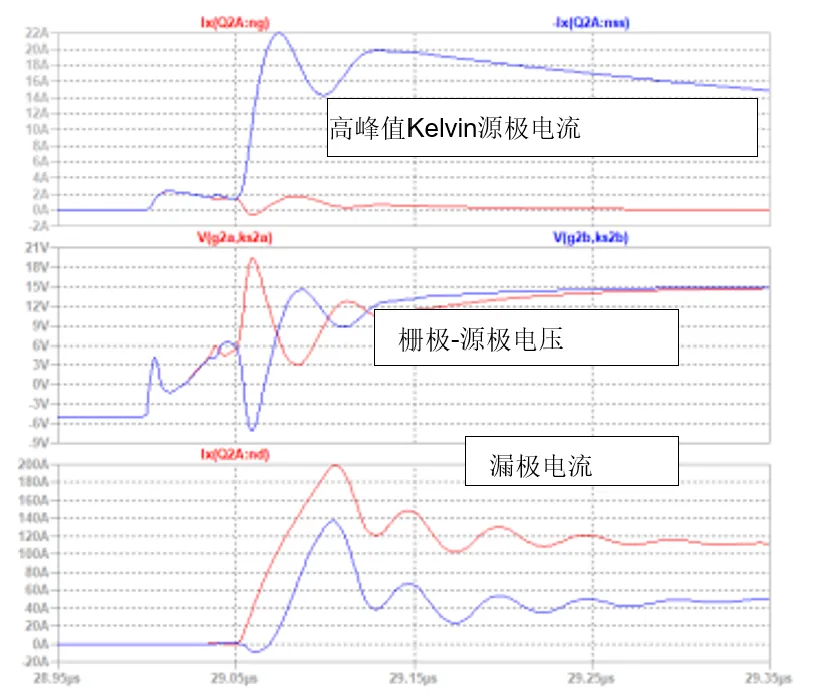 SiC JFET并聯(lián)的五大難題，破解方法終于來(lái)了！