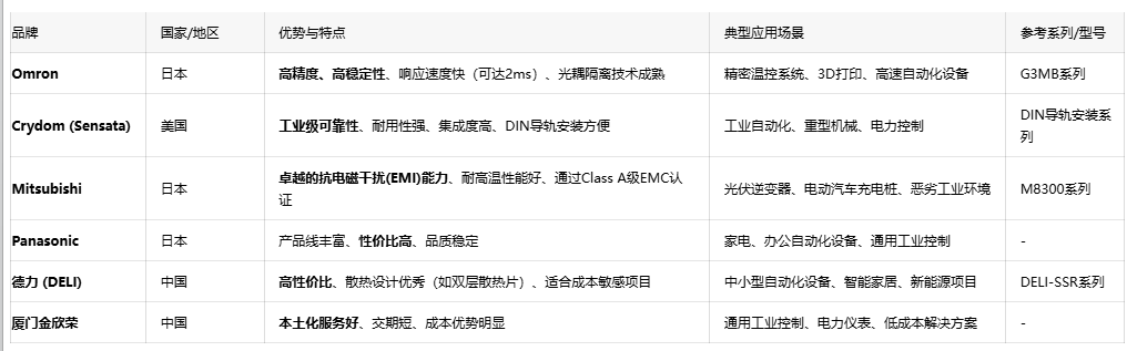 超越傳統(tǒng)繼電器:深入探討固態(tài)繼電器(SSR)的技術優(yōu)勢與應用實踐 超越傳統(tǒng)繼電器:深入探討固態(tài)繼電器(SSR)的技術優(yōu)勢與應用實踐
