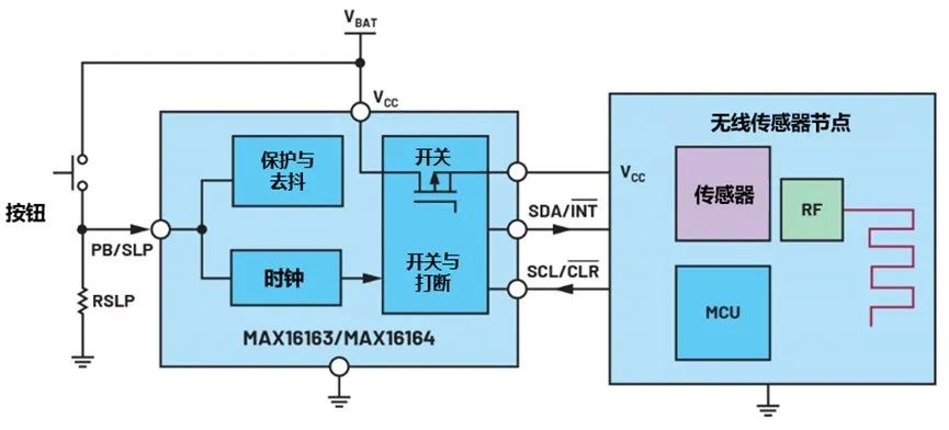 讓IoT傳感器節(jié)點(diǎn)更省電：一種新方案，令電池壽命延長(zhǎng)20%！