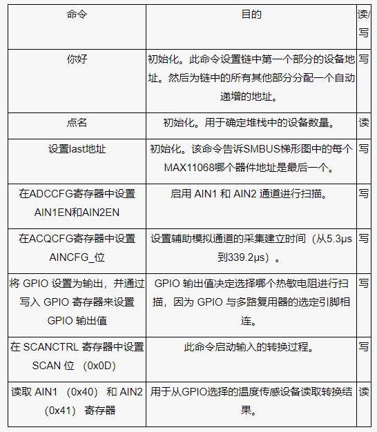 測量電池管理系統(tǒng)中的多個(gè)溫度，并節(jié)省電力