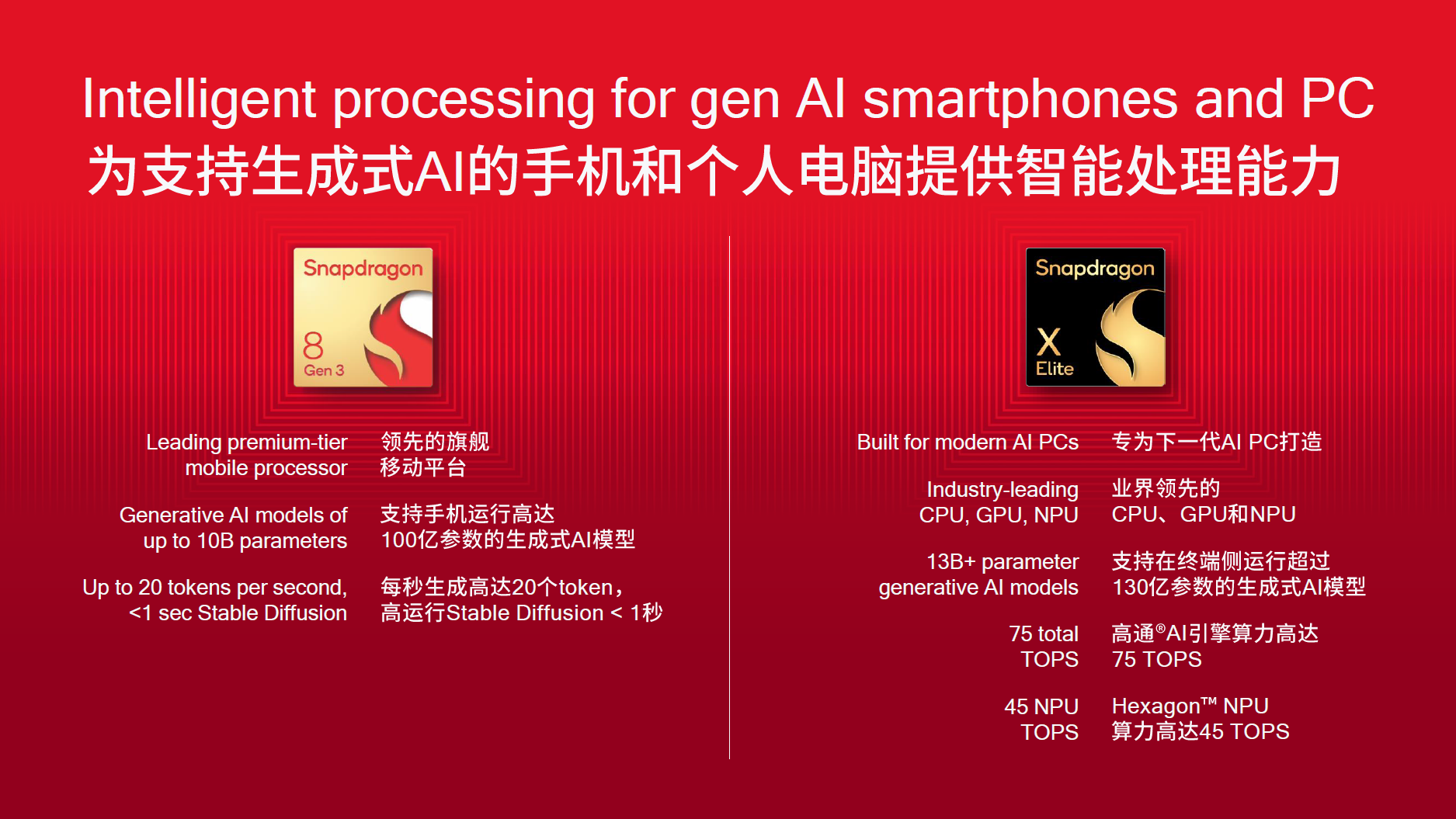 高通公司中國區(qū)董事長孟樸：在邊緣側賦能下一輪數(shù)字化轉型浪潮
