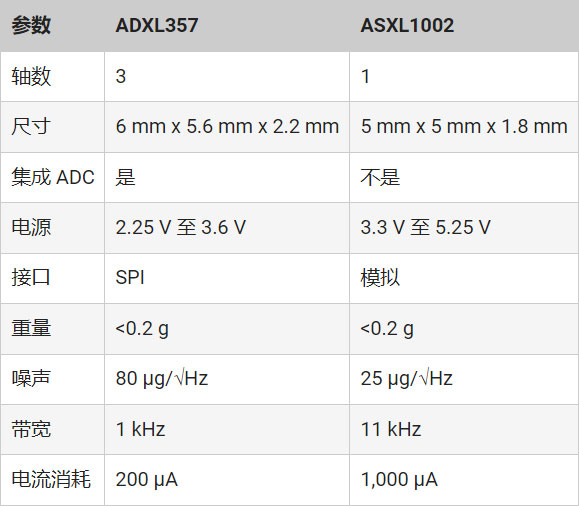如何使用單對以太網(wǎng)實(shí)施基于狀態(tài)的監(jiān)控