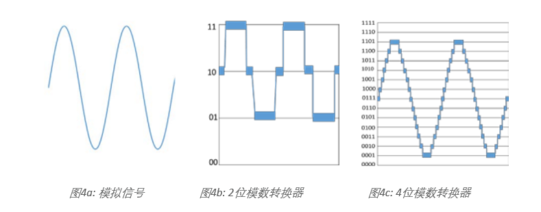 示波器12bit“芯”趨勢，如何實(shí)現(xiàn)更高測量精度？