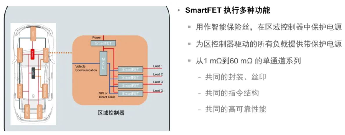 汽車區(qū)域控制器架構(gòu)趨勢(shì)下，這三類的典型電路設(shè)計(jì)正在改變