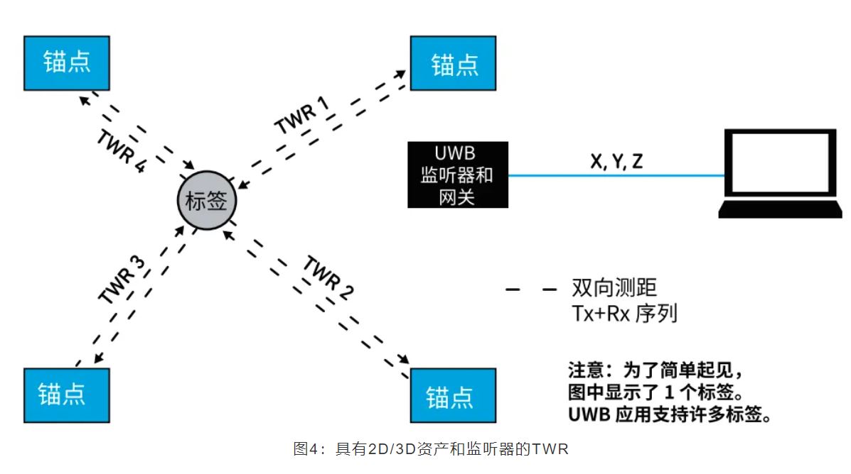 『這個知識不太冷』如何為你的應(yīng)用選擇UWB的拓?fù)浣Y(jié)構(gòu)？