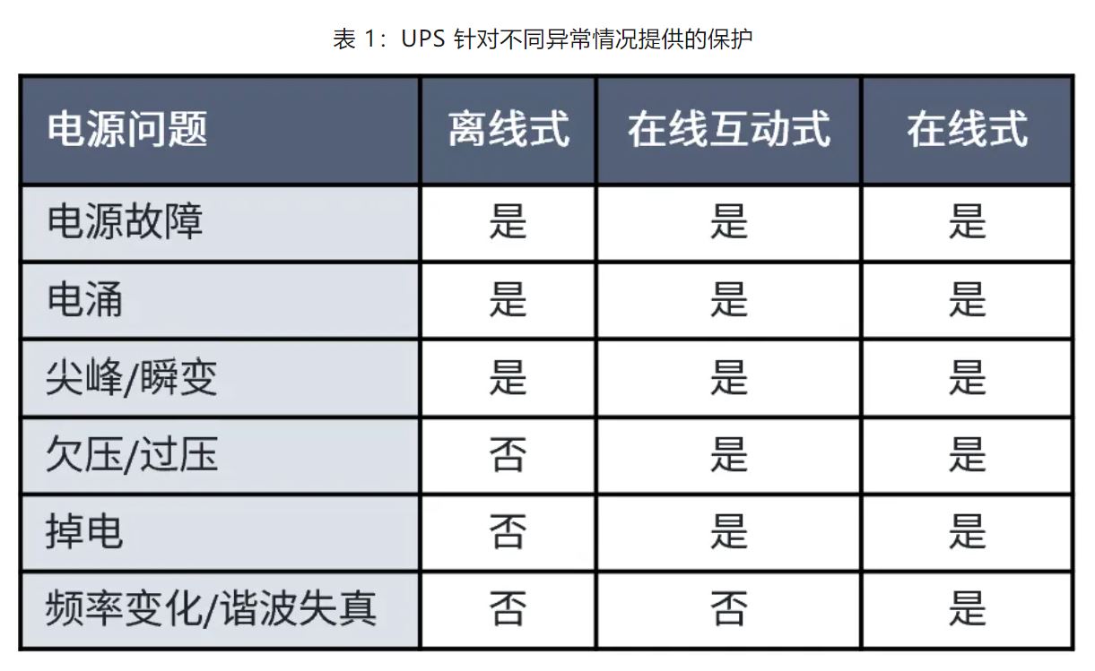 UPS設(shè)計(jì)難？這份避坑指南請收好
