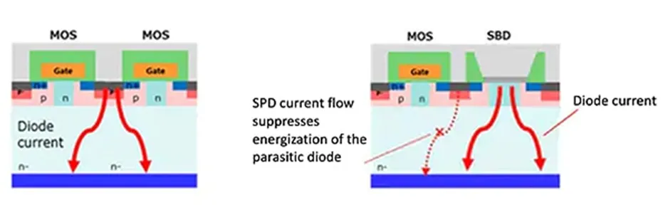 用第三代 SiC MOSFET設(shè)計電源性能和能效表現(xiàn)驚人！ 