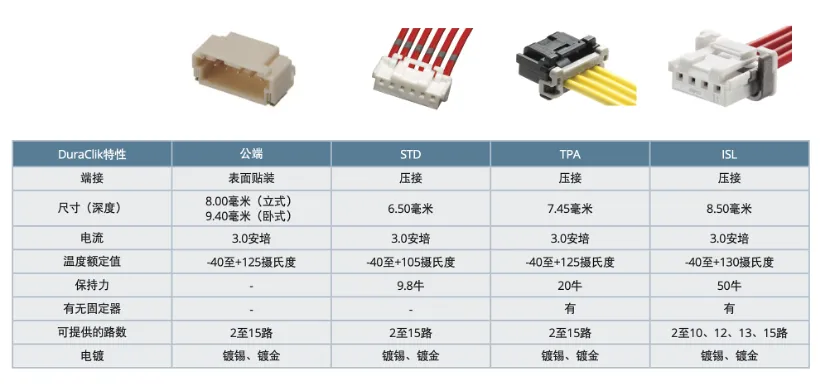 既要緊湊，又要耐用：這樣的連接器哪里找？