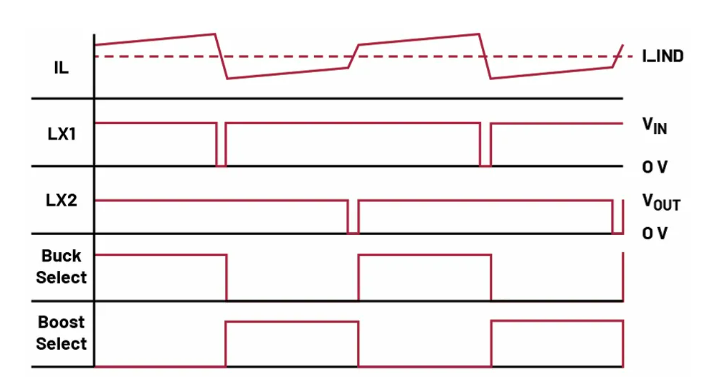 如何利用交替式控制提升電源系統(tǒng)的響應速度與穩(wěn)定性？
