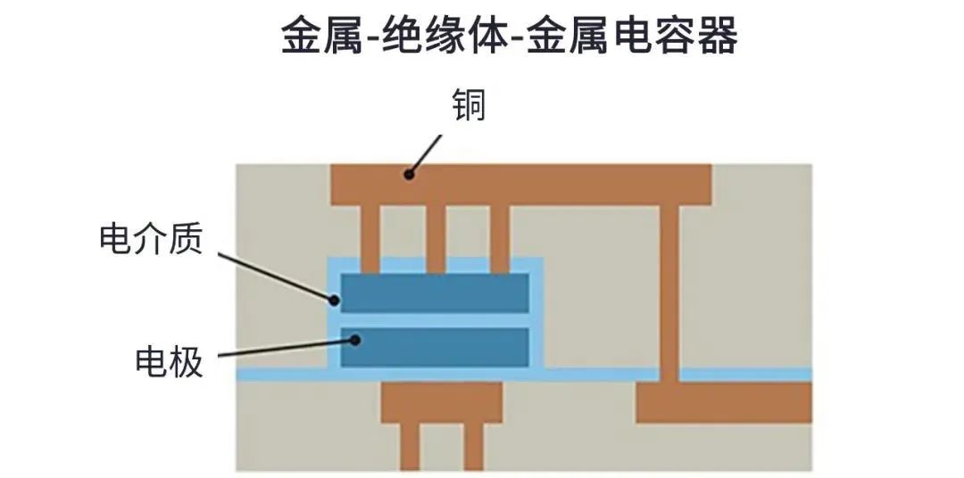 用于5G的射頻濾波器、其制造挑戰(zhàn)和解決方案