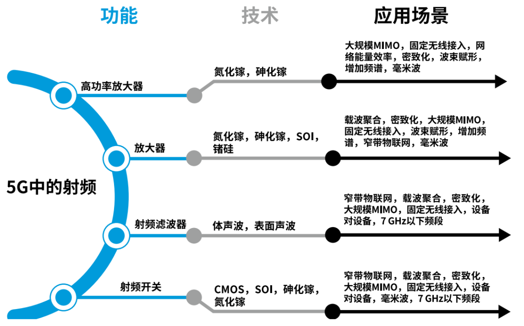 『這個(gè)知識(shí)不太冷』探索5G射頻技術(shù)(下) 『這個(gè)知識(shí)不太冷』探索5G射頻技術(shù)(下)