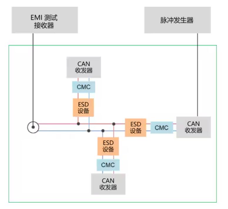 選擇合適的ESD保護(hù)元件有多重要？