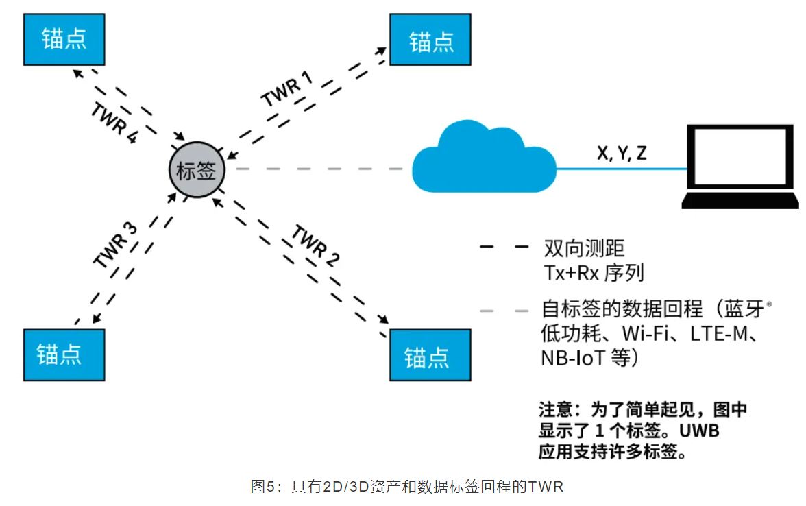 『這個知識不太冷』如何為你的應(yīng)用選擇UWB的拓?fù)浣Y(jié)構(gòu)？