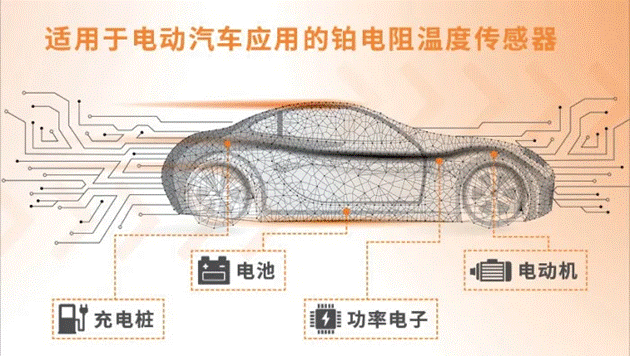 車用TVS、電阻和溫度傳感器選型：三款位居C位的元件，推薦給你