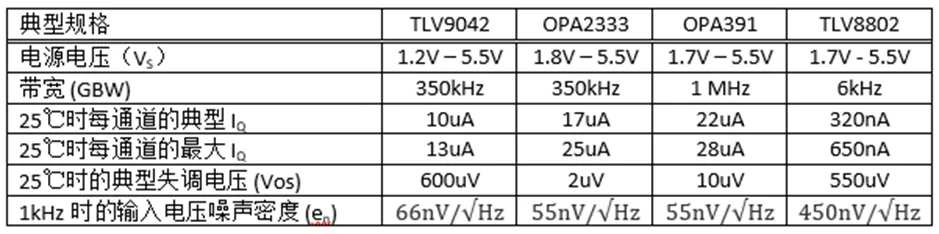 掌握幾個技巧 降低運放電路中的功耗！