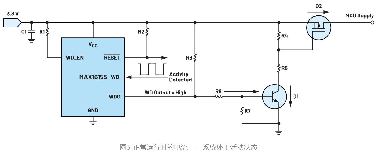 如何利用低電平有效輸出驅(qū)動(dòng)高端輸入開(kāi)關(guān)？