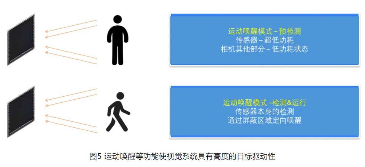 高分辨率低功耗圖像傳感器，工業(yè)5.0進階應(yīng)用必備