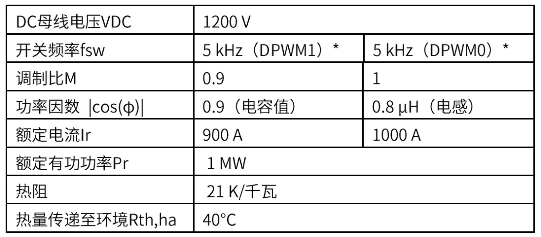 采用IGBT5.XT技術(shù)的PrimePACK?為風能變流器提供卓越的解決方案 采用IGBT5.XT技術(shù)的PrimePACK?為風能變流器提供卓越的解決方案
