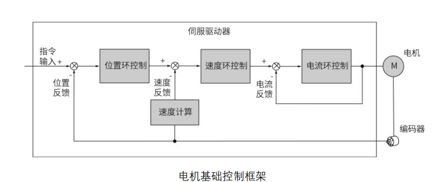 代碼開(kāi)源！國(guó)產(chǎn)MCU平臺(tái)開(kāi)發(fā)的EtherCAT工業(yè)PLC伺服驅(qū)動(dòng)方案