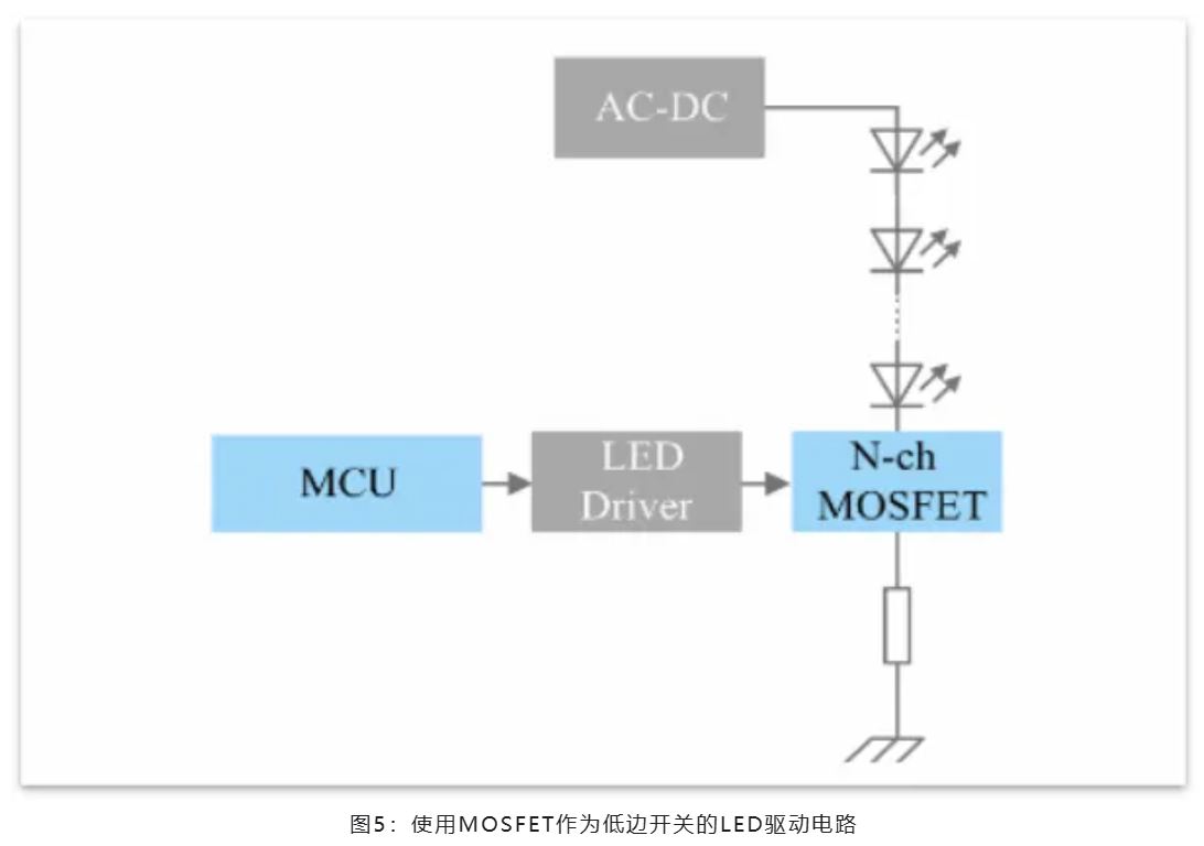 能效革命 智控未來，LED照明產(chǎn)業(yè)駛向千億級快車道