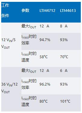 告別拓?fù)渫讌f(xié)！四開(kāi)關(guān)μModule穩(wěn)壓器在車載電源的實(shí)戰(zhàn)演繹