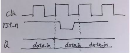 復(fù)位電路很簡單，但卻有很多門道