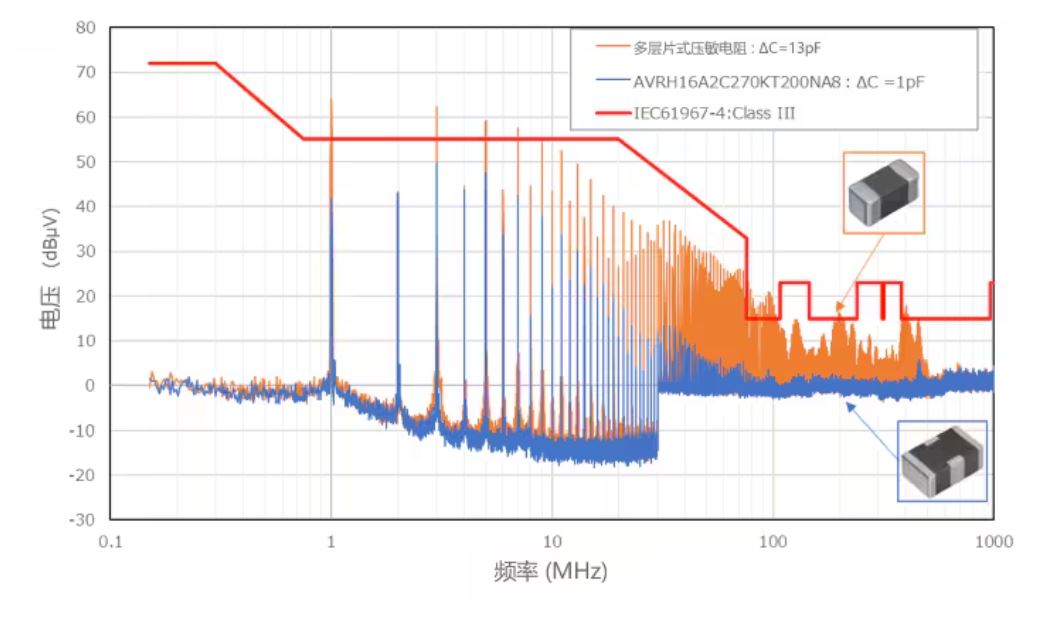 選擇合適的ESD保護(hù)元件有多重要？