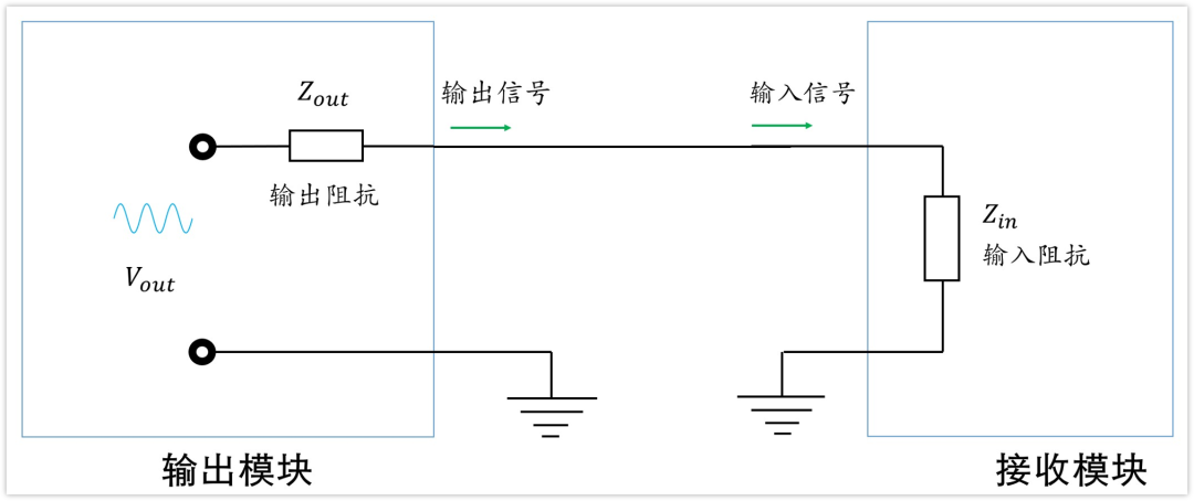 深入淺出理解輸入輸出阻抗（有案例、好懂）
