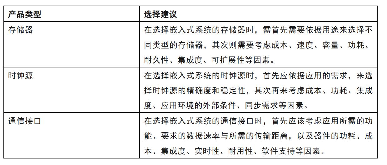 一文讀懂 嵌入式系統(tǒng)外設(shè)器件的類(lèi)型及其選擇 一文讀懂 嵌入式系統(tǒng)外設(shè)器件的類(lèi)型及其選擇