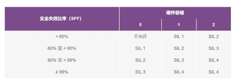 如何使用高性能監(jiān)控電路來(lái)提高工業(yè)功能安全合規(guī)性？