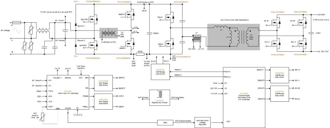 破解工業(yè)電池充電器難題：升壓or圖騰柱？SiC PFC拓?fù)溥x擇策略