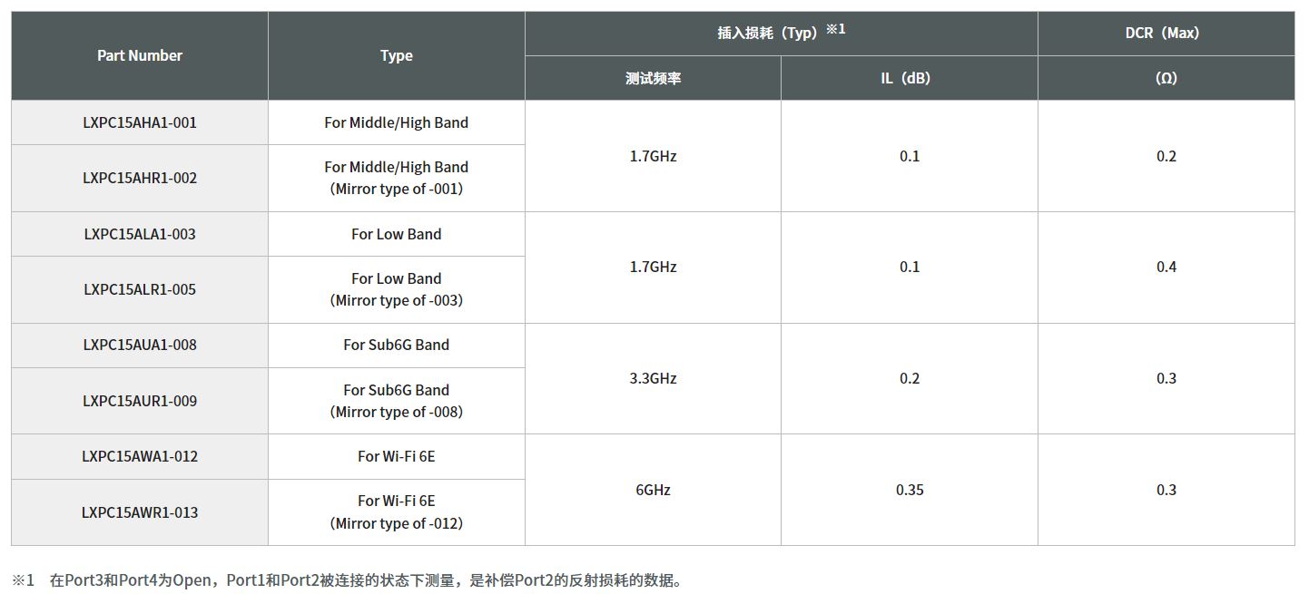 寄生天線耦合器有什么用途？