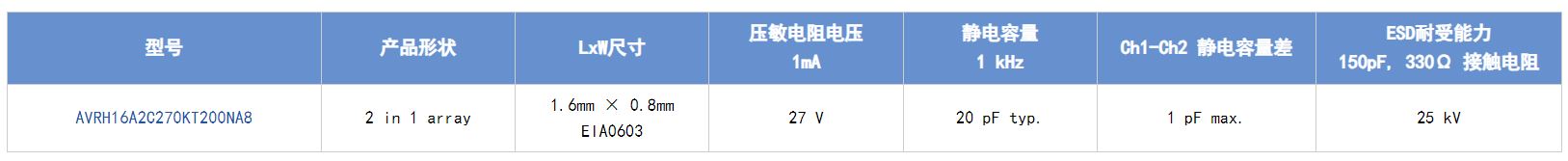 選擇合適的ESD保護(hù)元件有多重要？