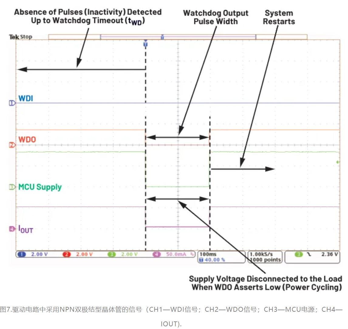如何利用低電平有效輸出驅(qū)動(dòng)高端輸入開(kāi)關(guān)？