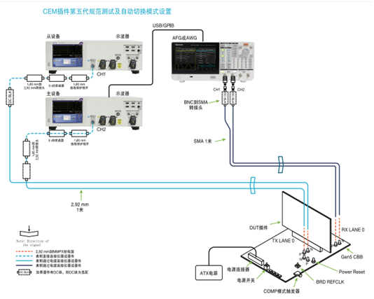 應(yīng)對一致性測試特定挑戰(zhàn)，需要可靠的PCIe 5.0 發(fā)射機驗證