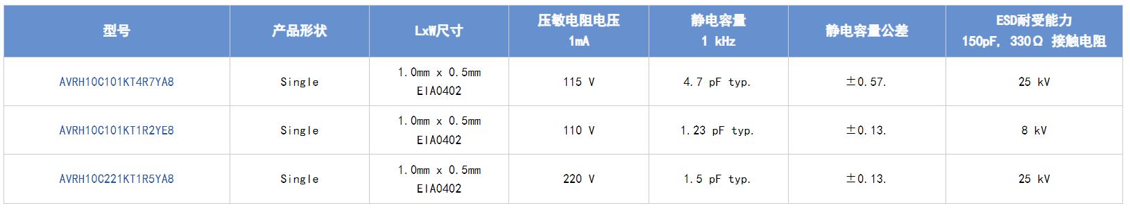 選擇合適的ESD保護(hù)元件有多重要？
