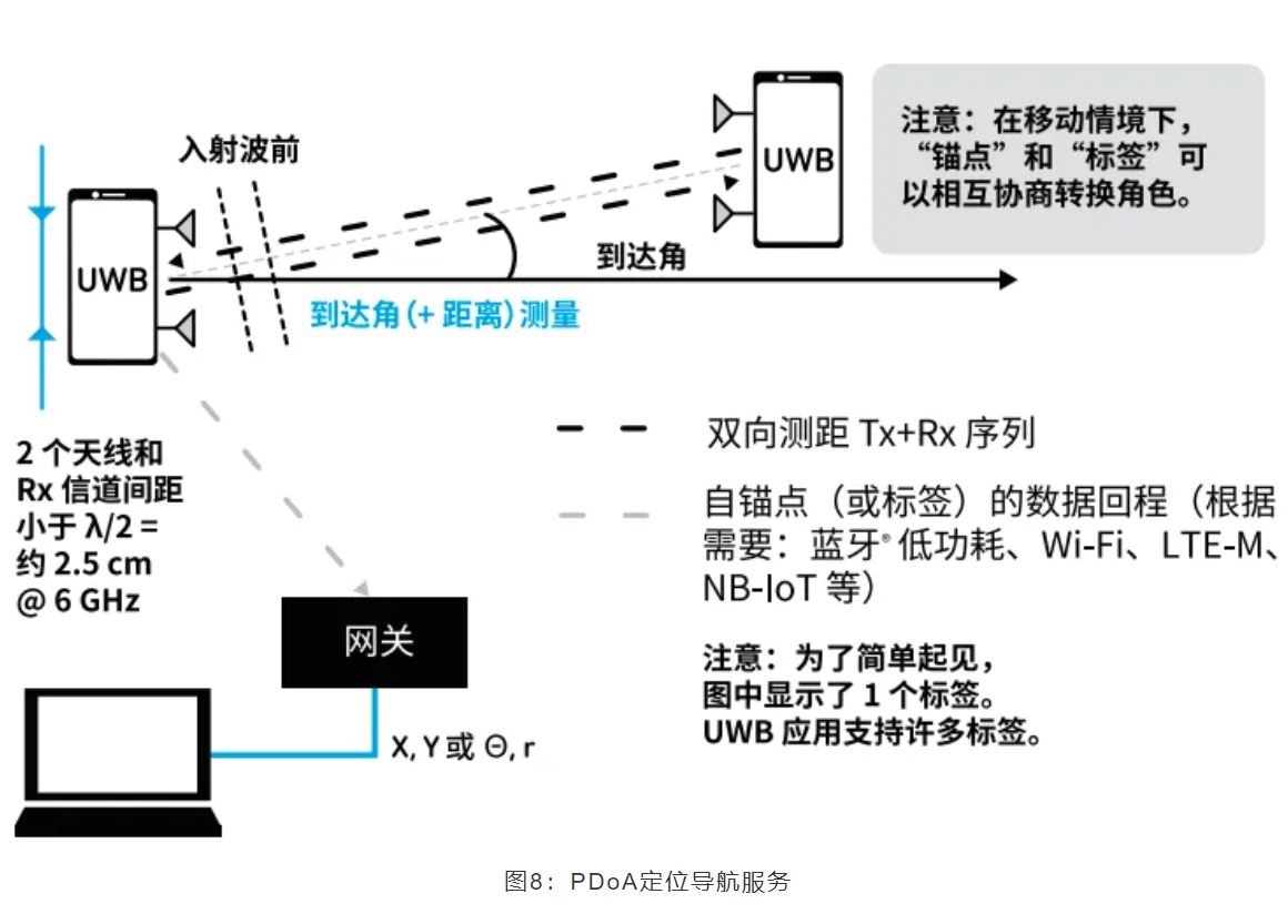 『這個知識不太冷』如何為你的應(yīng)用選擇UWB的拓?fù)浣Y(jié)構(gòu)？