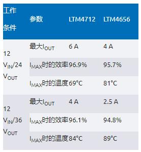 告別拓?fù)渫讌f(xié)！四開(kāi)關(guān)μModule穩(wěn)壓器在車載電源的實(shí)戰(zhàn)演繹