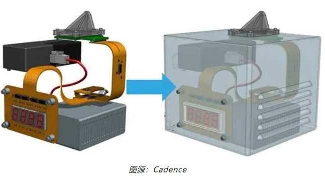 如何輕松完成剛?cè)峤Y(jié)合 PCB 彎曲的電磁分析？
