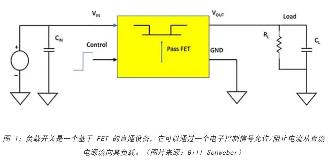 電源軌難管理？試試這些新型的負(fù)載開關(guān) IC！