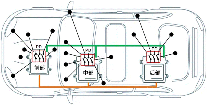關于汽車48V電氣架構，這些趨勢值得了解