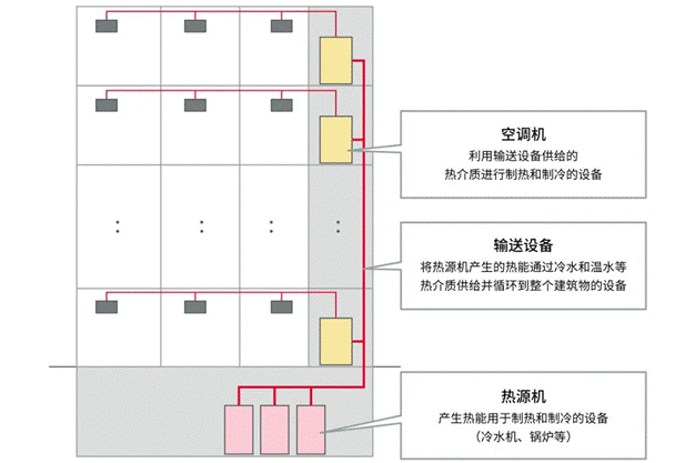 高效節(jié)能VS舒適體驗(yàn)，看HVAC設(shè)備如何通過(guò)新路徑優(yōu)化？