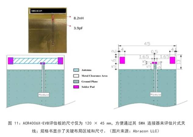 既要支持5G 頻帶又要支持傳統(tǒng)頻帶？你需要一個這樣的天線！