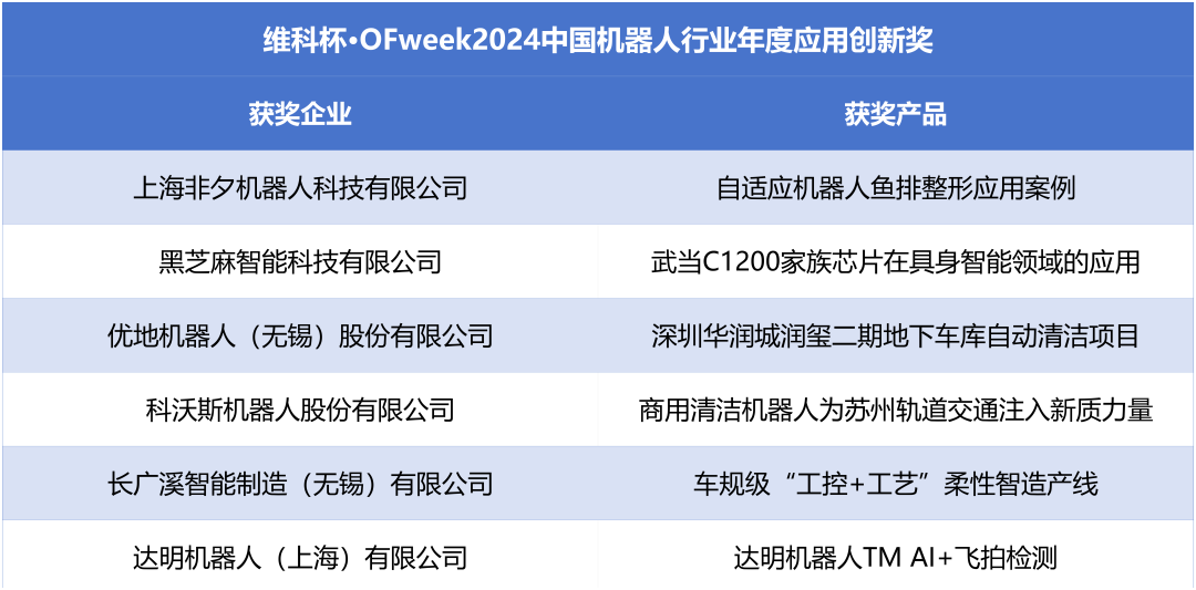 榮耀時(shí)刻！維科杯·OFweek 2024中國(guó)機(jī)器人行業(yè)年度評(píng)選獲獎(jiǎng)榜單盛大揭曉