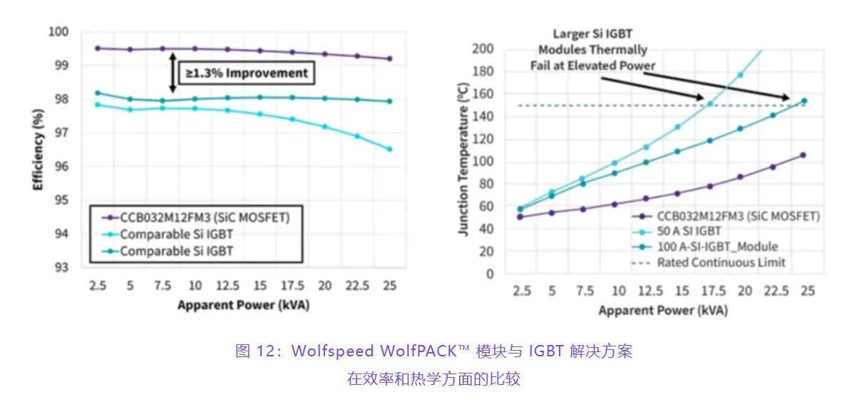 住宅和商用空調(diào)及熱泵通過采用碳化硅器件，從容應(yīng)對盛夏炎熱