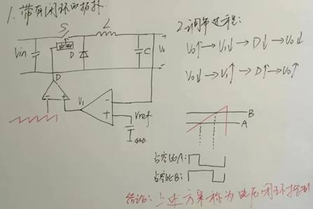 開(kāi)關(guān)電源環(huán)路穩(wěn)定性分析(四)